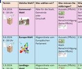 Zum Aushängen: Wahl-Übersicht Sachsen 2024